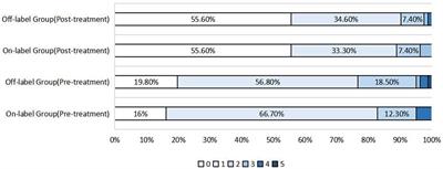 Safety and efficacy analysis of the off-label use of pipeline embolization devices for intracranial aneurysms: a propensity score matching study